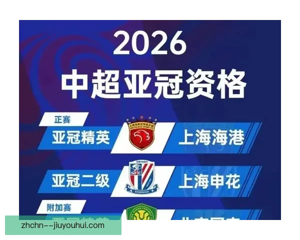 亚足联正式宣布2024至2025赛季亚冠二级联赛更名为ACL2